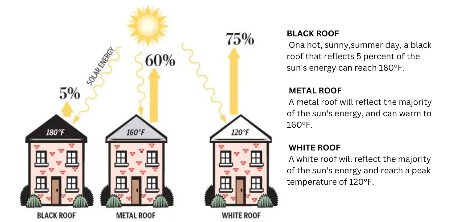 Roof Color
