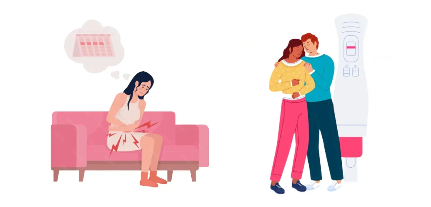 signs and symptoms of Infertility